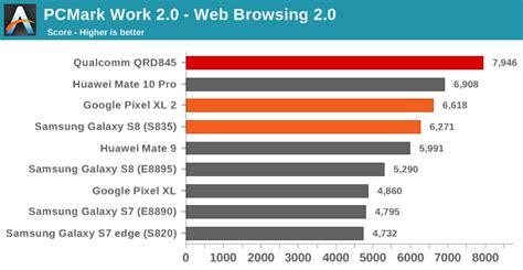 Snapdragon 845 vs Snapdragon 695: tests and benchmarks.
